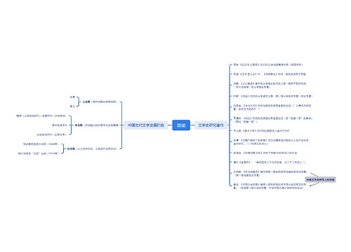 中国古代文学总论思维导图