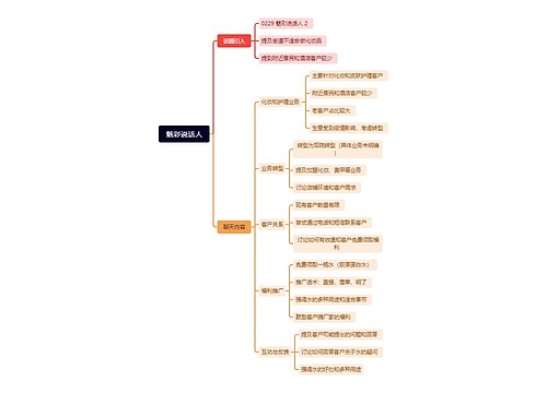 魅彩说话人活动业务思维脑图思维导图
