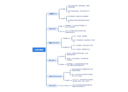 计算机硬件思维脑图