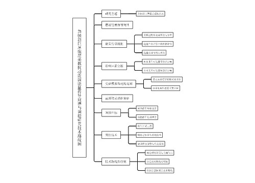 急倾斜巨厚煤层采掘扰动震源能量传导规律与调控研究技术路线图 急倾斜巨厚煤层采掘扰动震源能量传导规律与调控研究技术路线图
