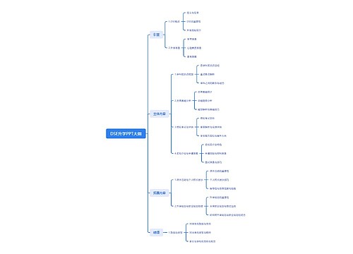 DSE升学PPT大纲思维脑图
