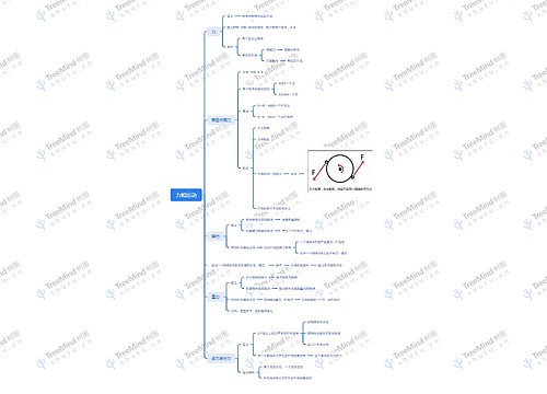 力和运动思维脑图
