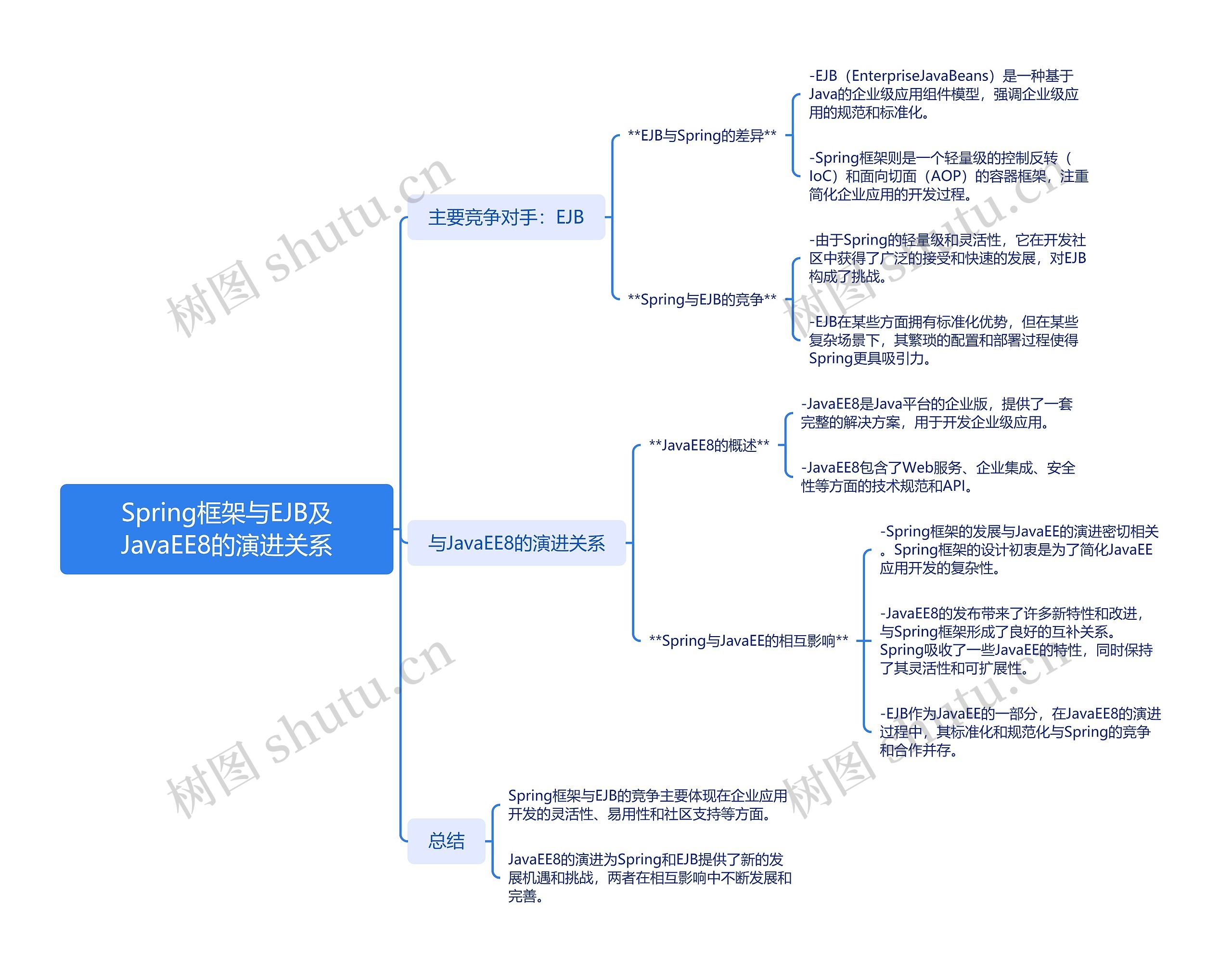 Spring框架与EJB及JavaEE8的演进关系