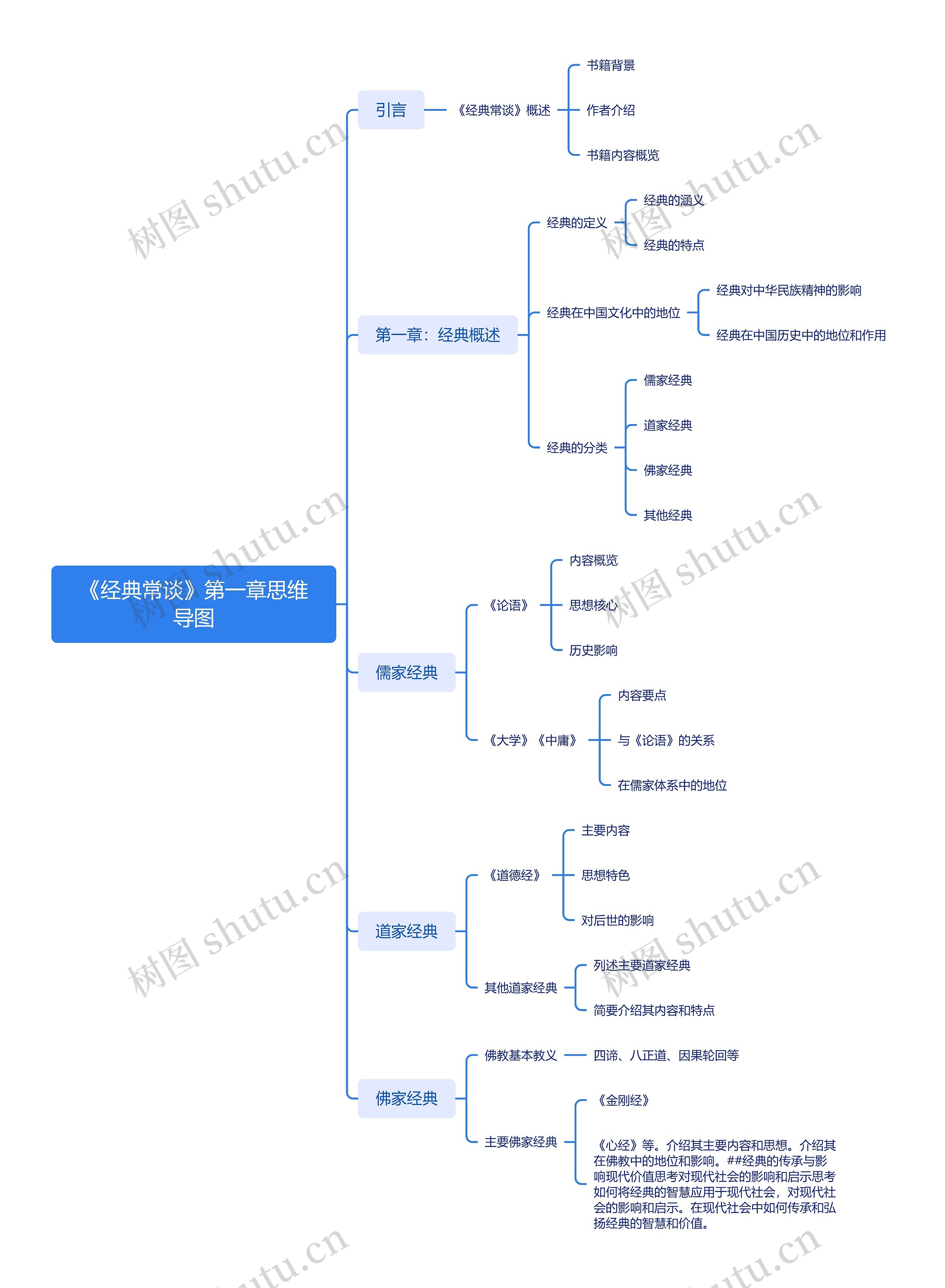 《经典常谈》第一章思维导图