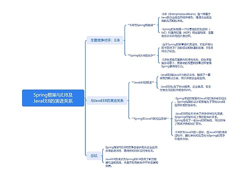 Spring框架与EJB及JavaEE8的演进关系思维导图