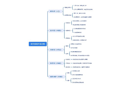 软件系统开发过程