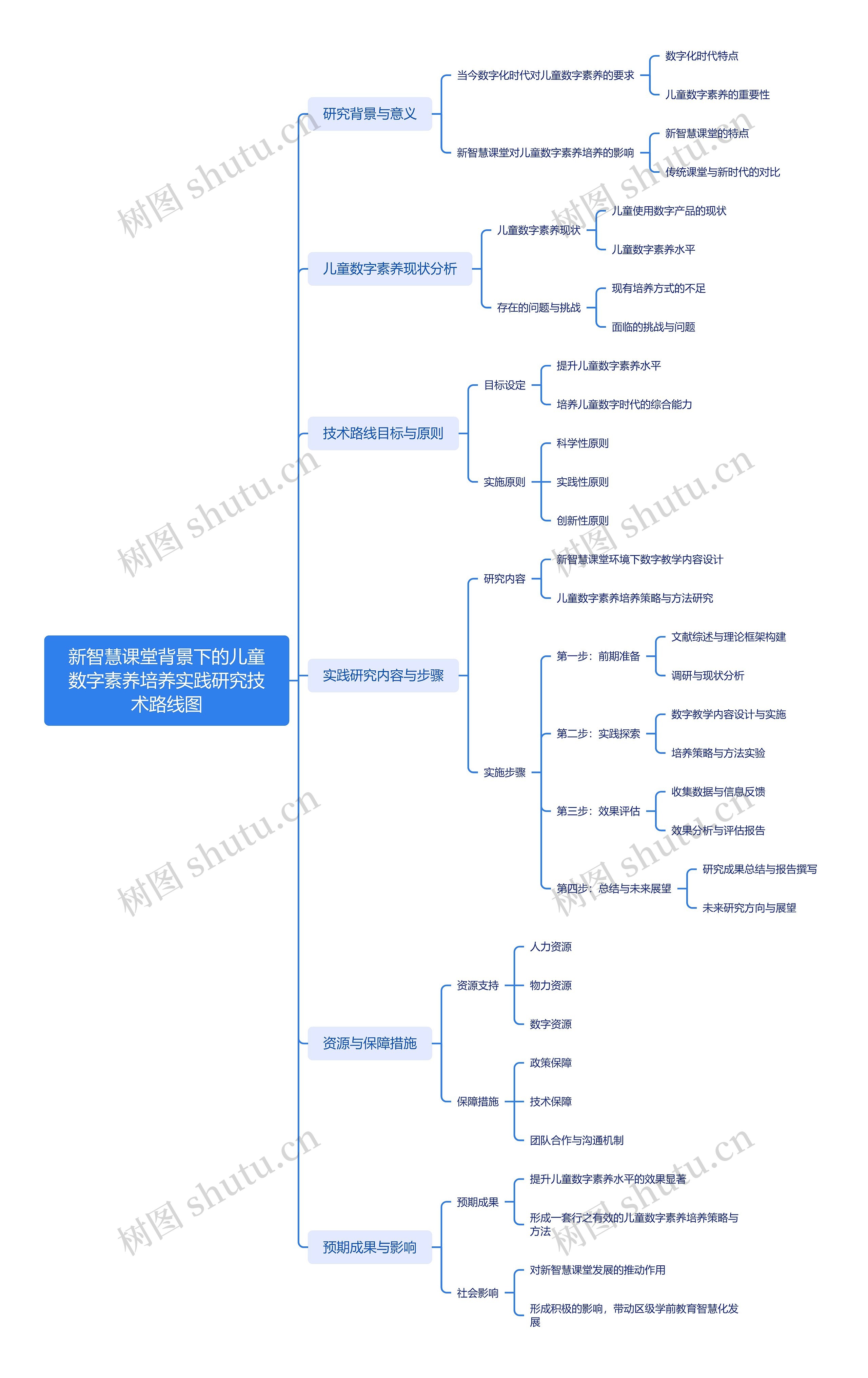 新智慧课堂背景下的儿童数字素养培养实践研究技术路线图_副本