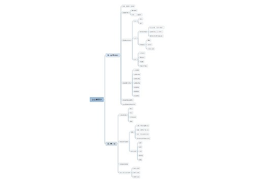 企业管理学思维脑图