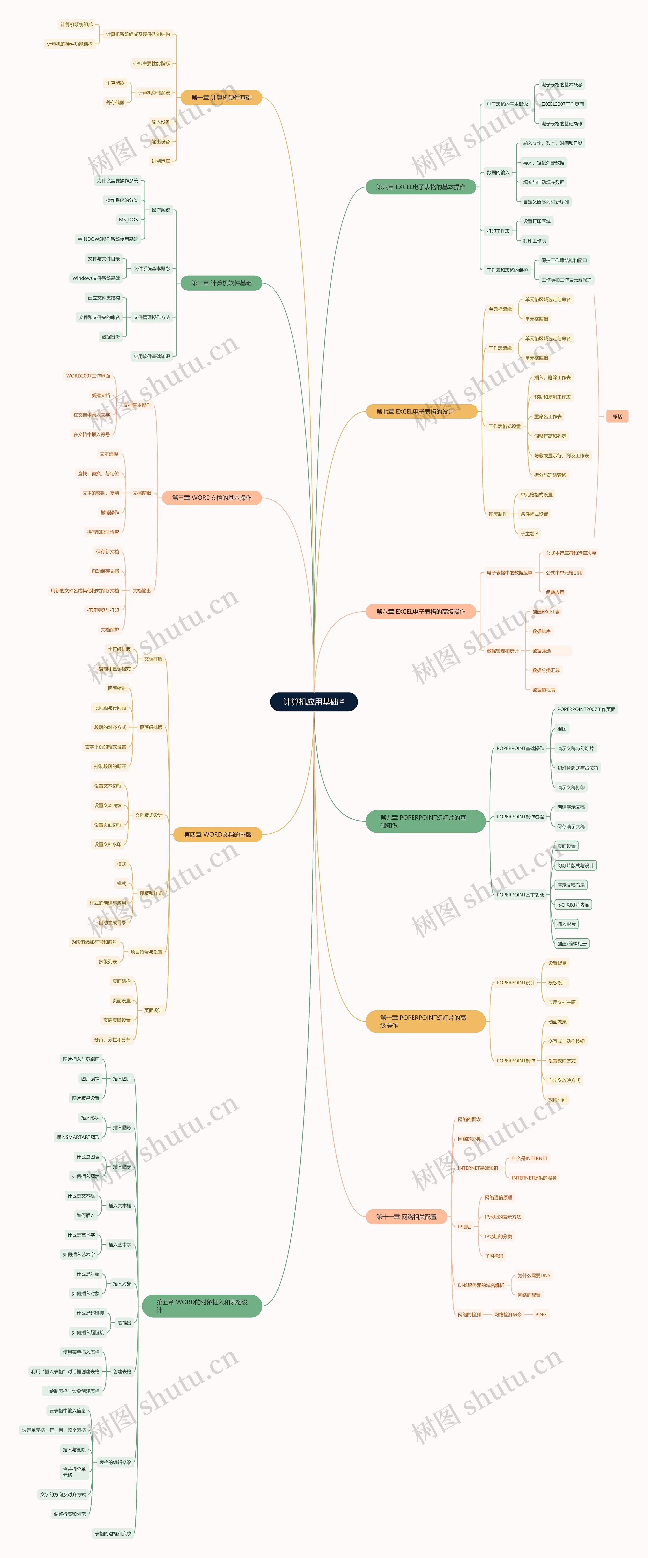 计算机应用基础思维导图高清图 计算机应用基础思维导图