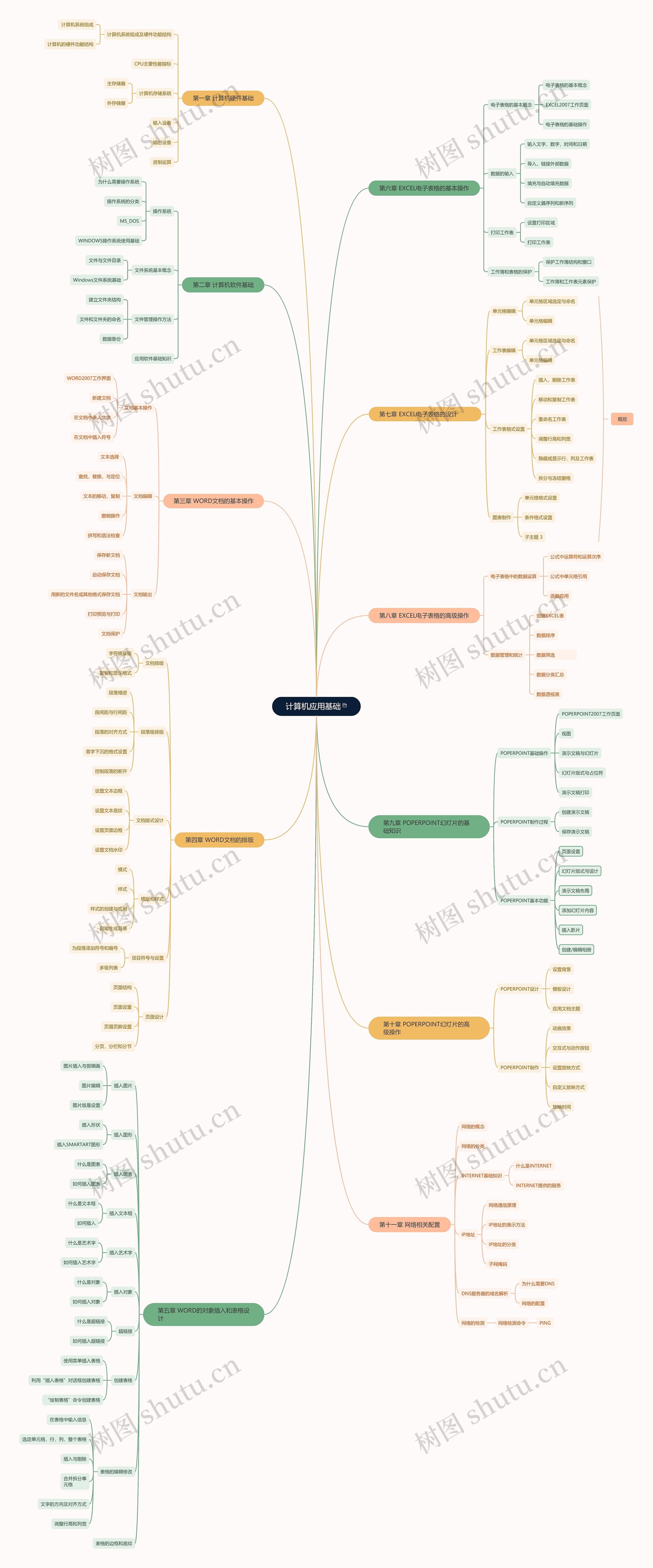 计算机应用基础思维导图