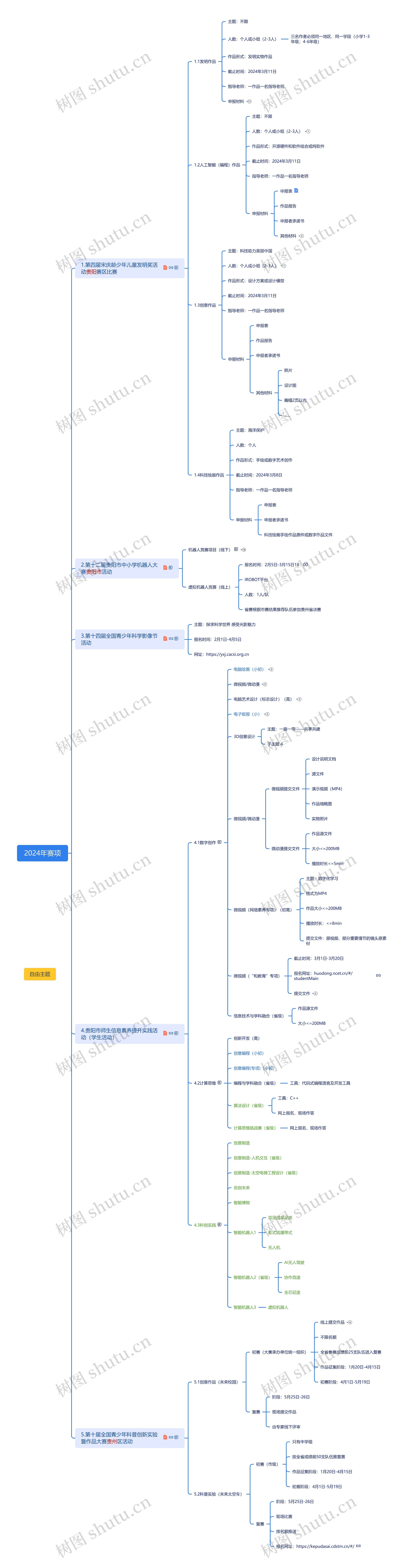 2024年赛项思维导图高清图 2024年赛项思维导图