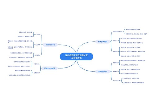 连锁店招商引资店面扩张及装修店面思维导图
