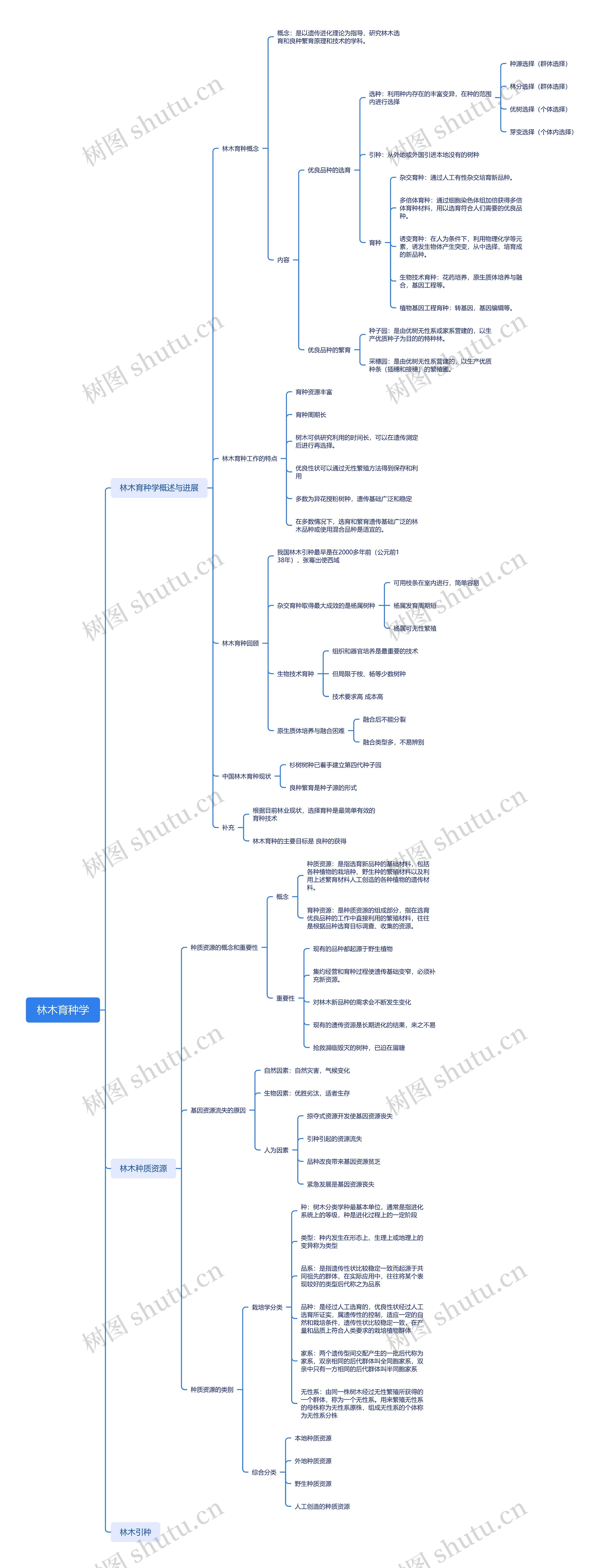 林木育种学思维导图高清图 林木育种学思维导图