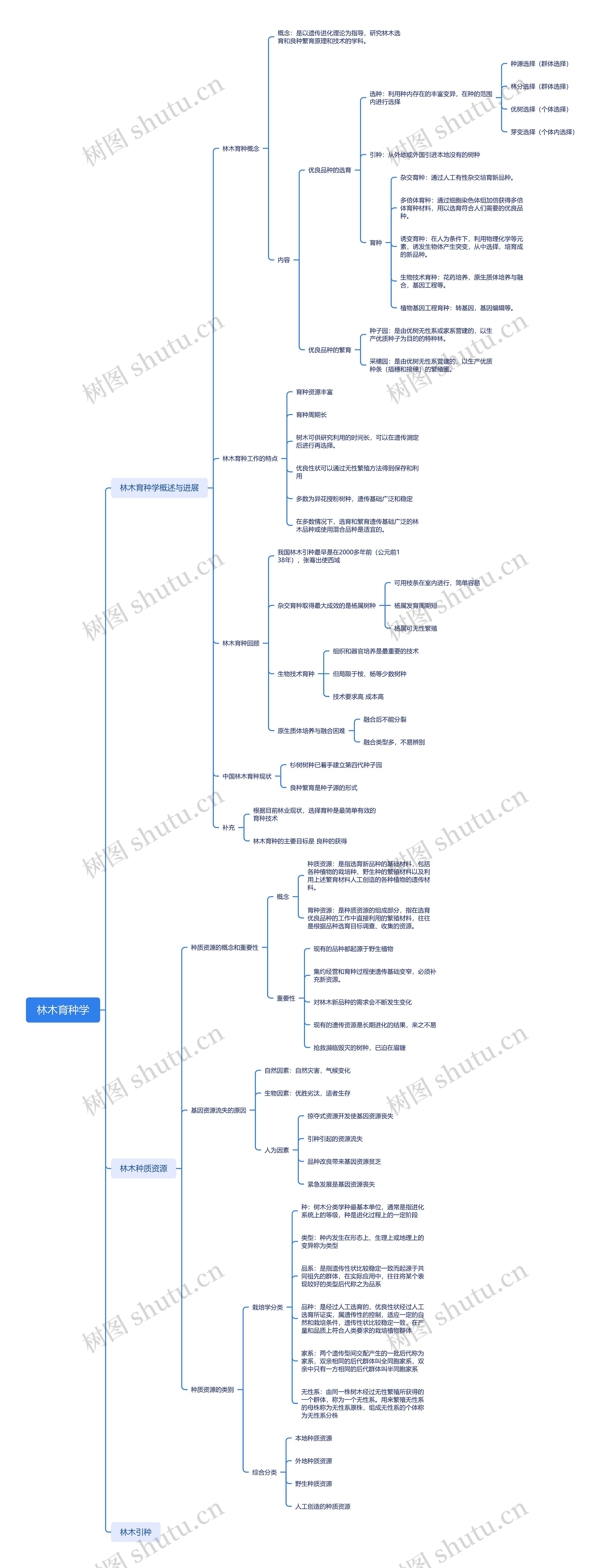 林木育种学思维导图