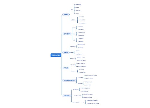 C#思维导图思维导图