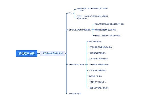机会成本分析思维脑图