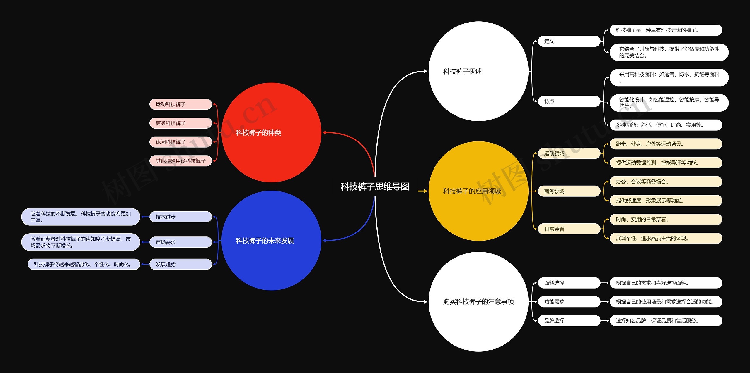 科技裤子思维导图高清图 科技裤子思维导图