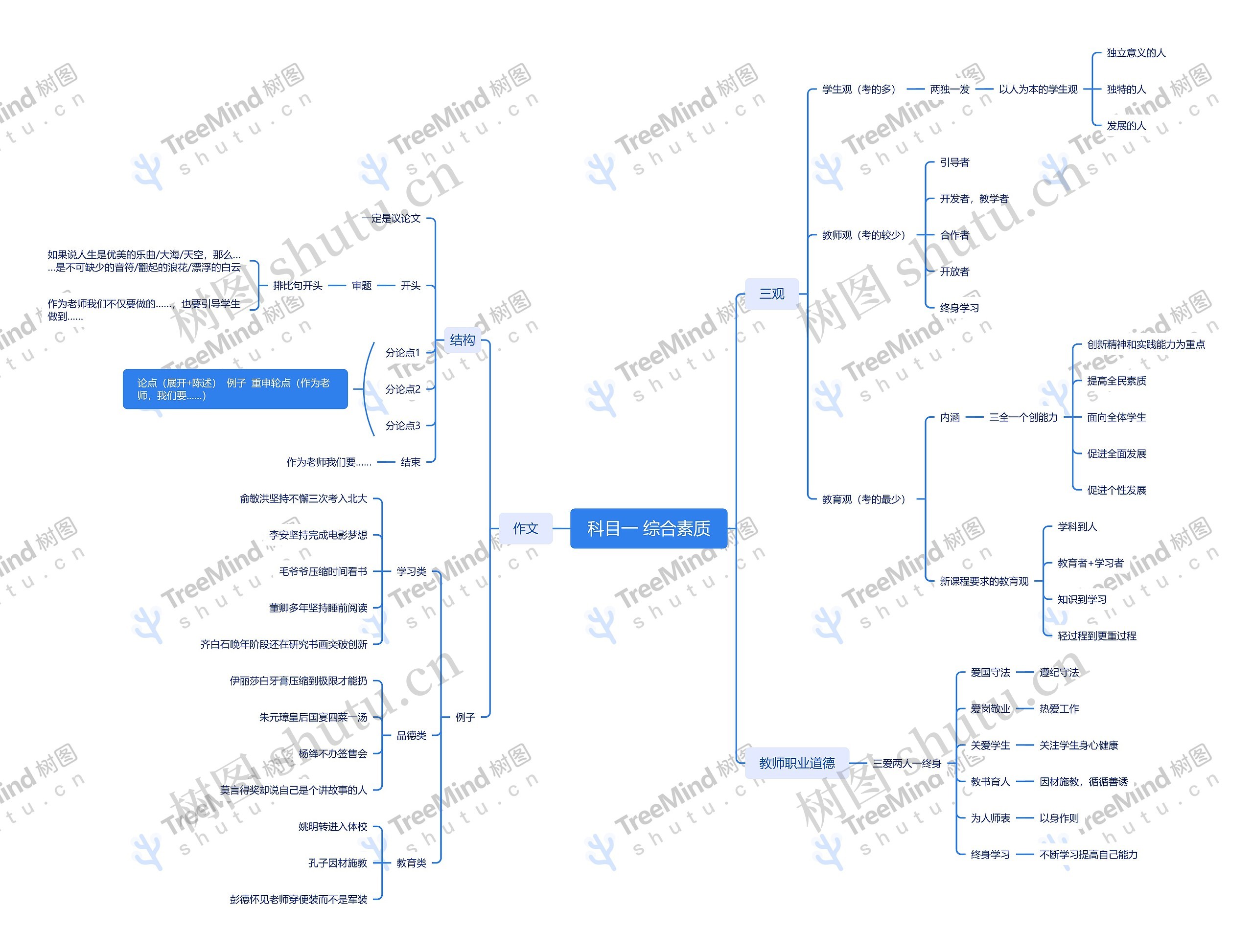 科目一综合素质思维导图高清图 科目一综合素质思维导图
