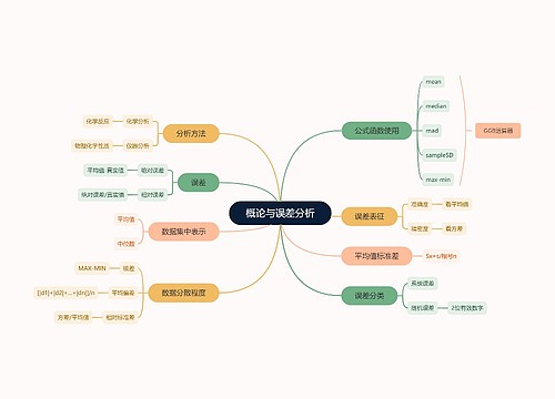 概论与误差分析