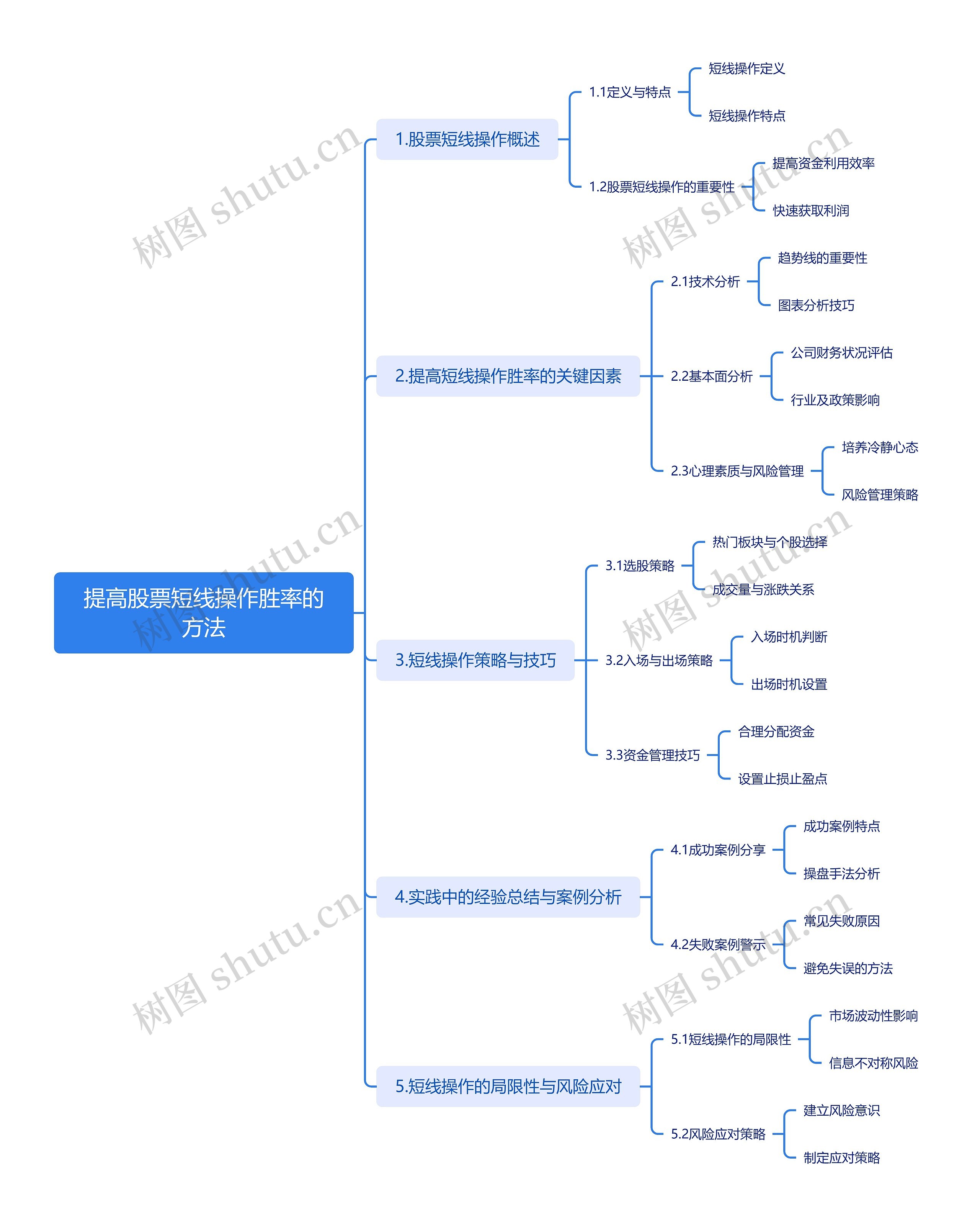 提高股票短线操作胜率的方法