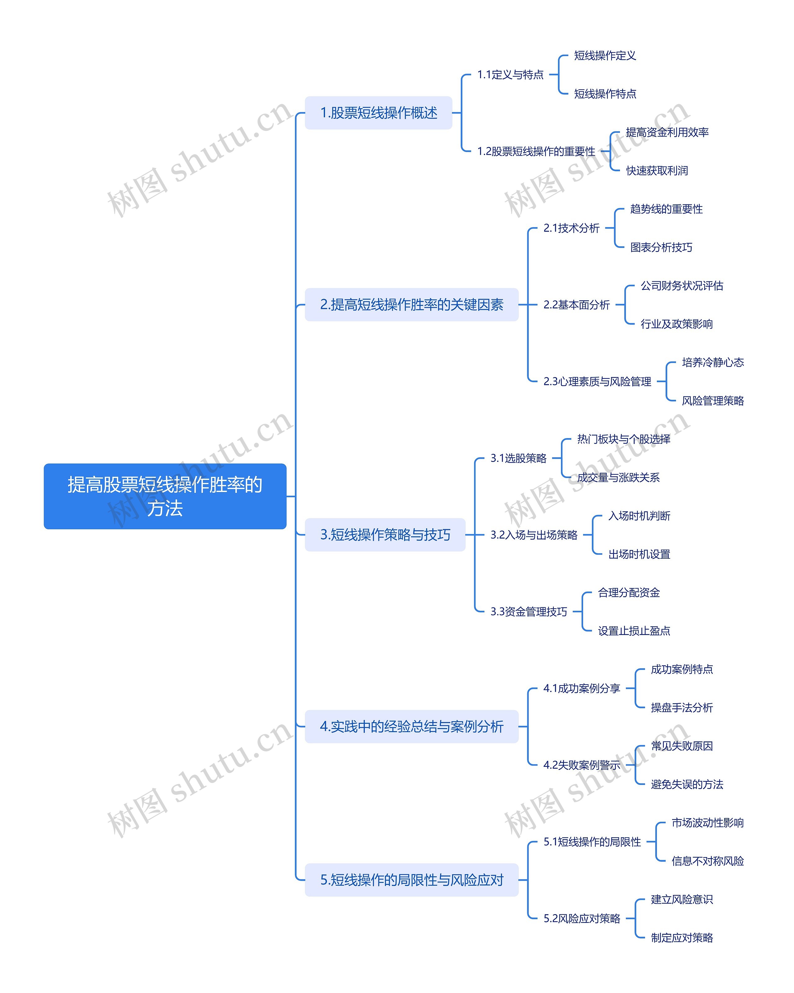 提高股票短线操作胜率的方法思维导图