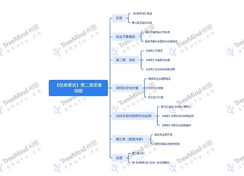 《经典常谈》第二章思维导图