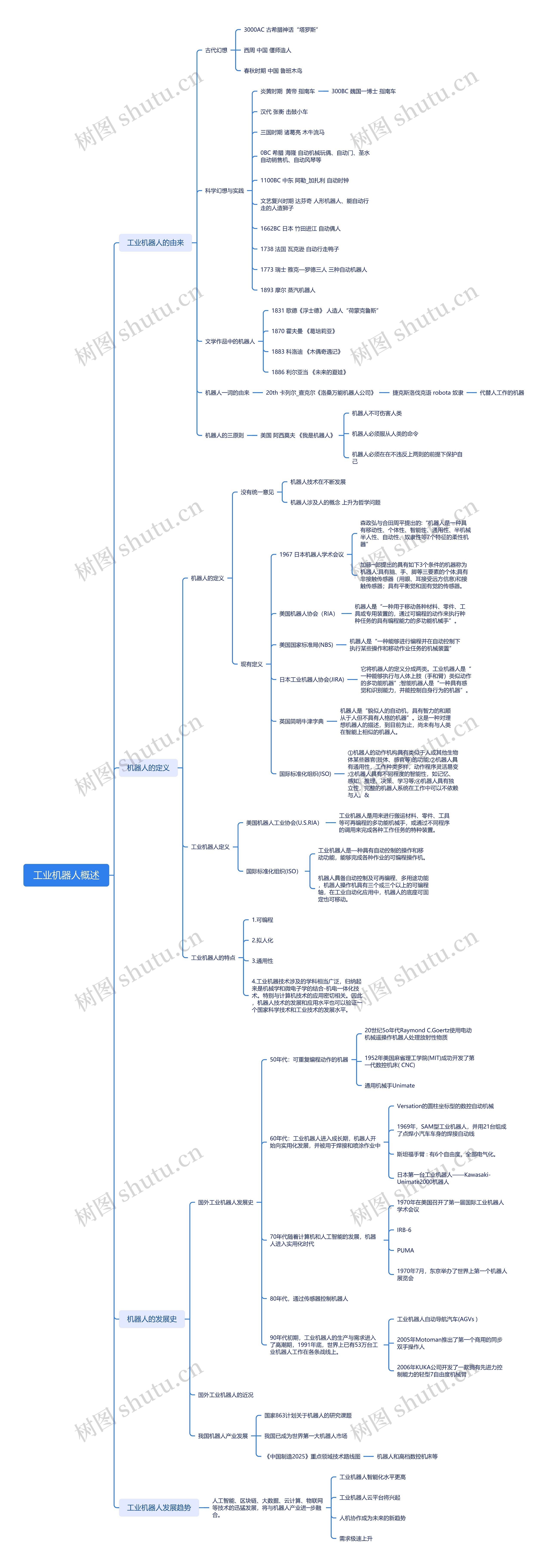 工业机器人概述思维导图