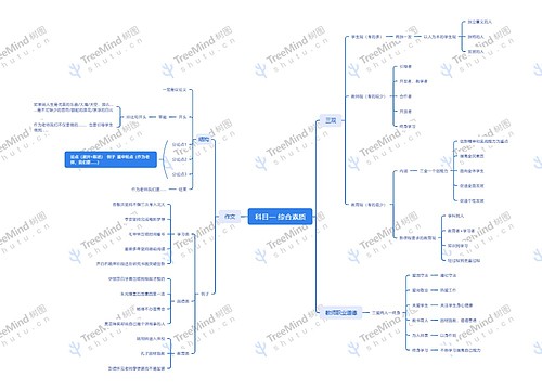﻿科目一综合素质思维脑图思维导图