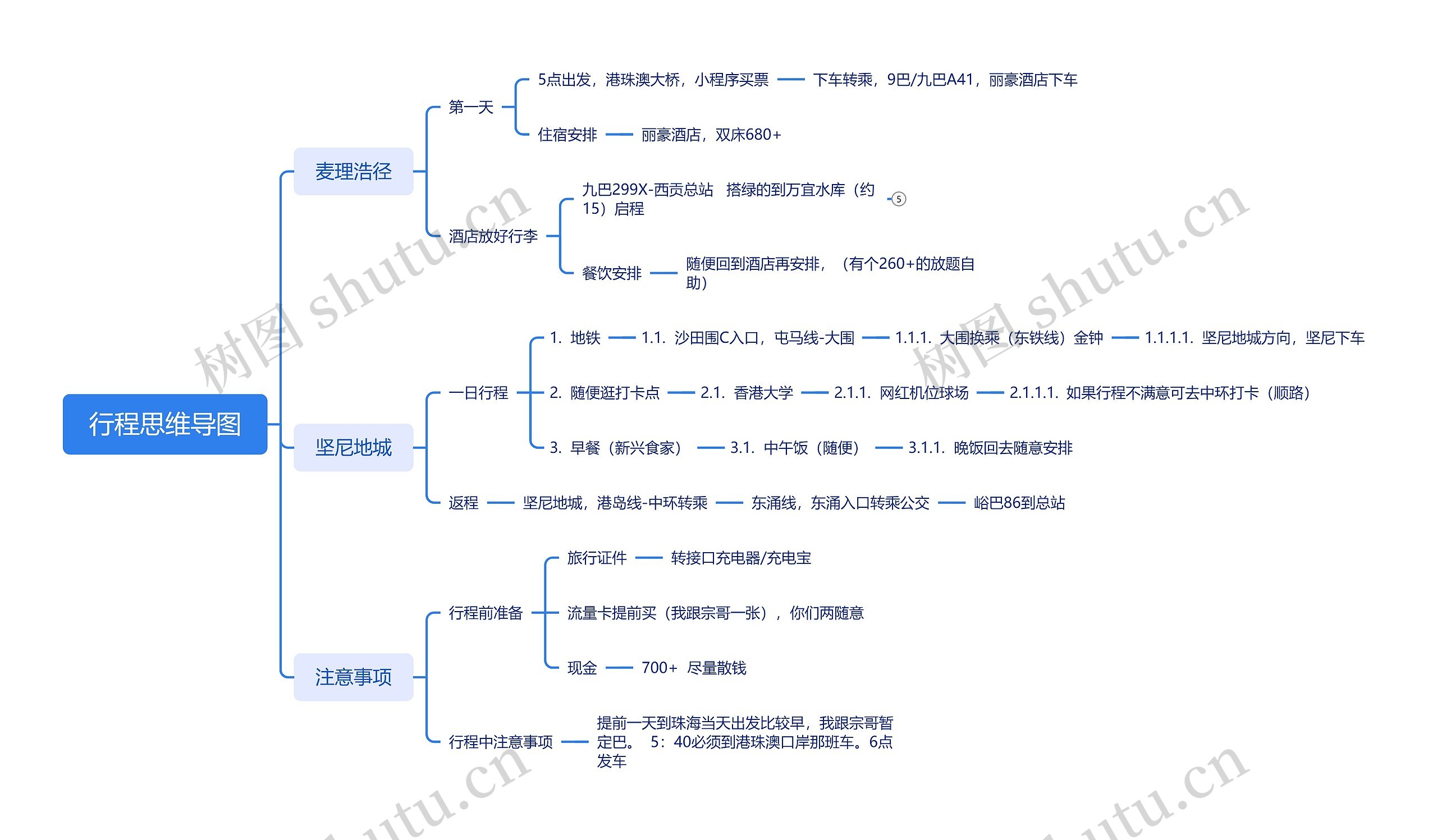 旅游行程思维导图