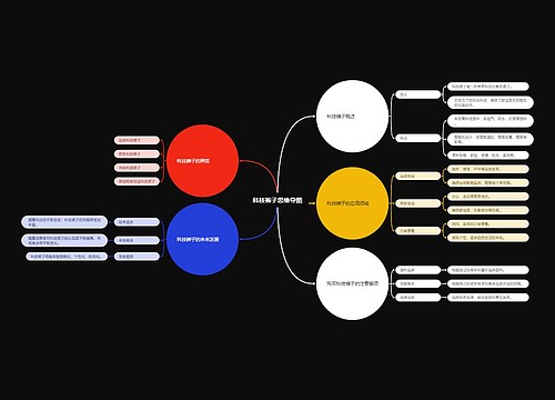 科技裤子思维导图思维导图