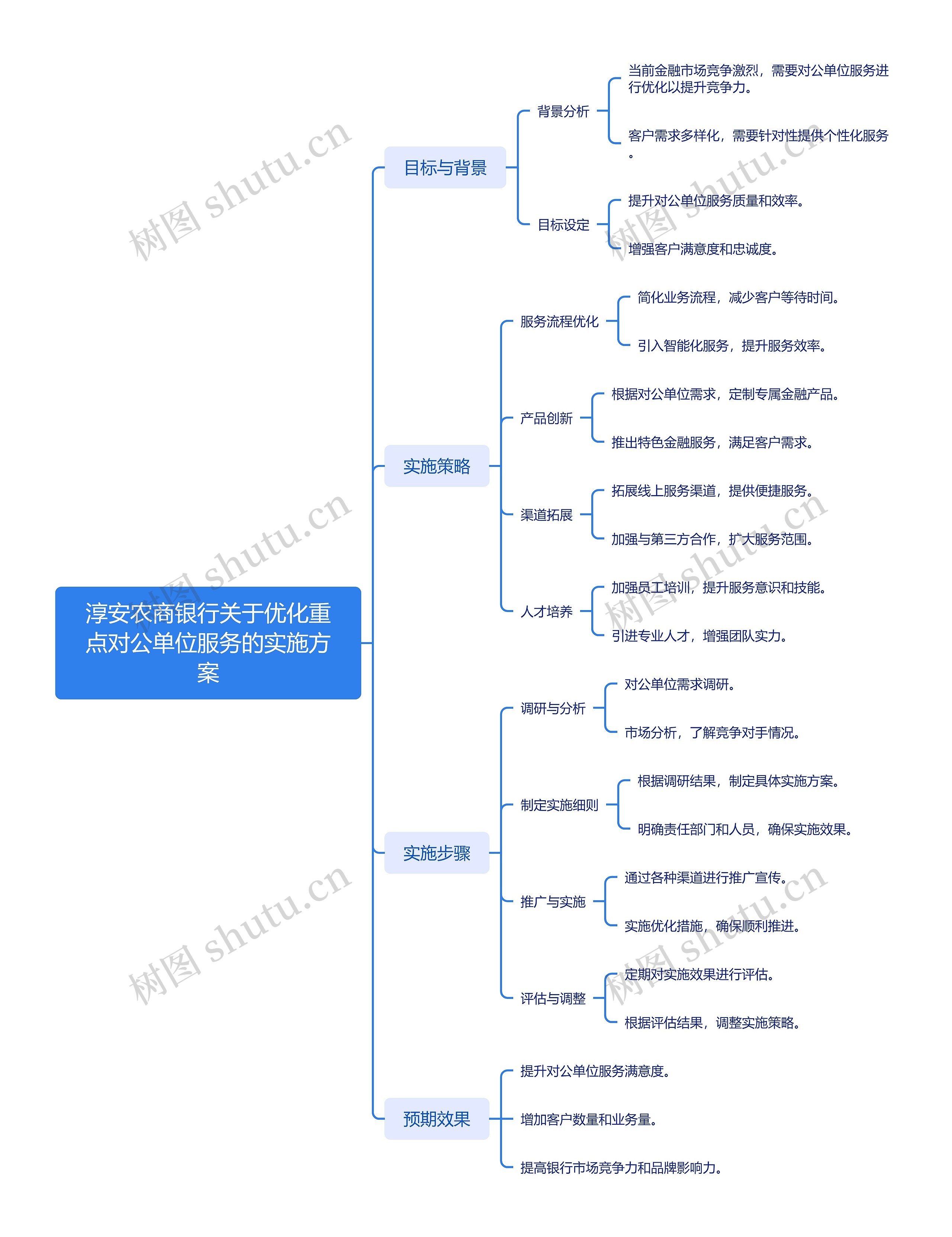 淳安农商银行关于优化重点对公单位服务的实施方案思维导图高清图 淳安农商银行关于优化重点对公单位服务的实施方案思维导图