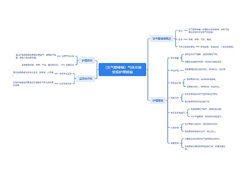 （支气管哮喘）气体交换受损护理措施思维导图