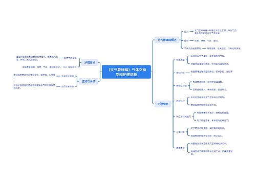 (支气管哮喘)气体交换受损护理措施 (支气管哮喘)气体交换受损护理措施