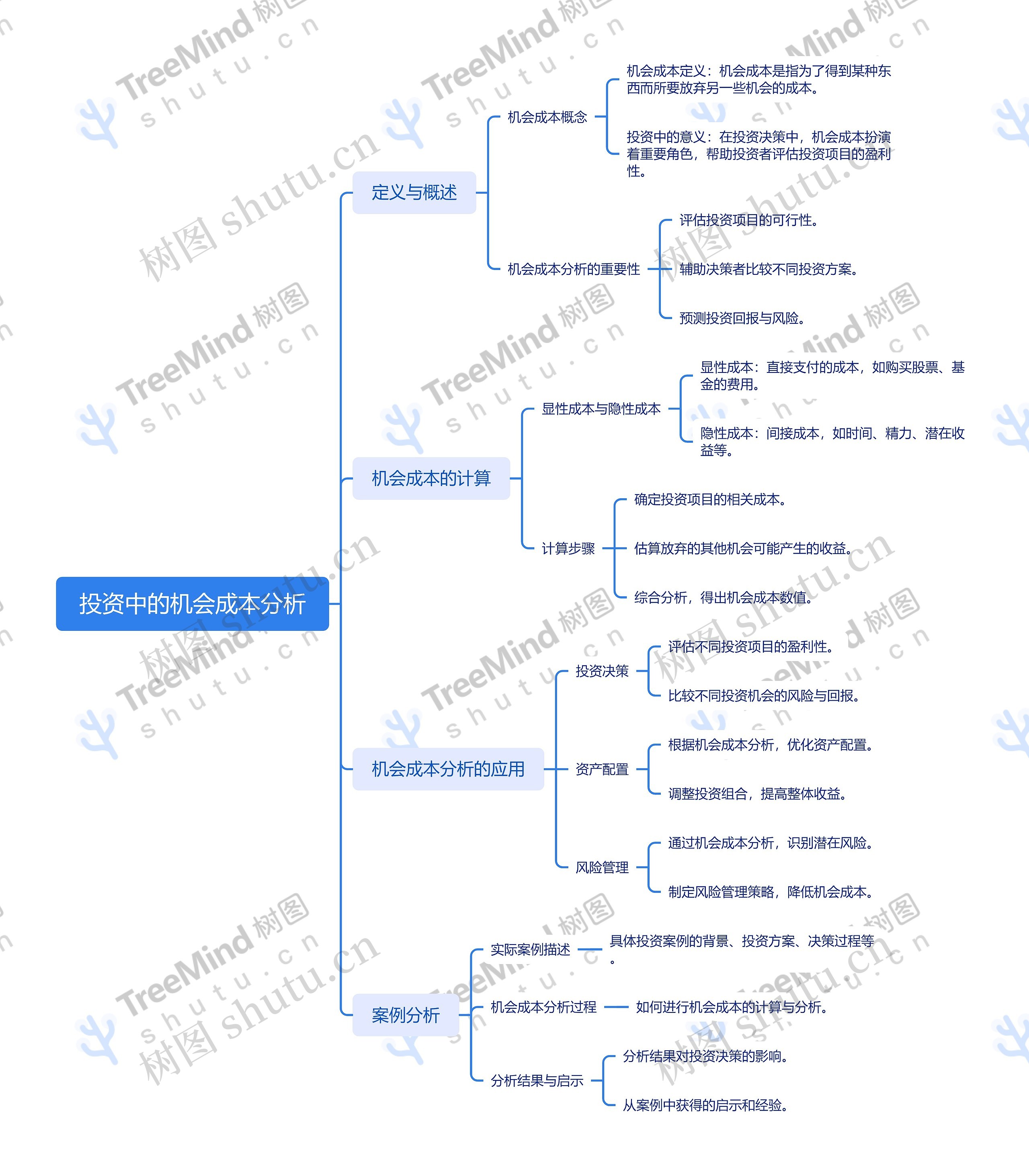 投资中的机会成本分析