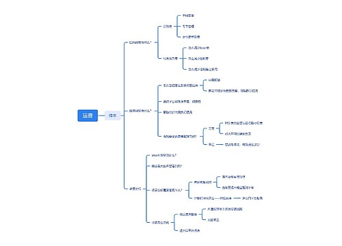 运费介绍思维脑图思维导图