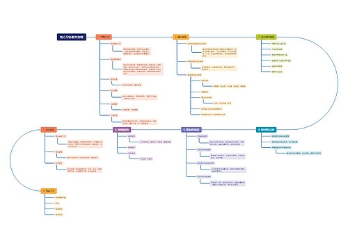 地方导游服务流程思维导图
