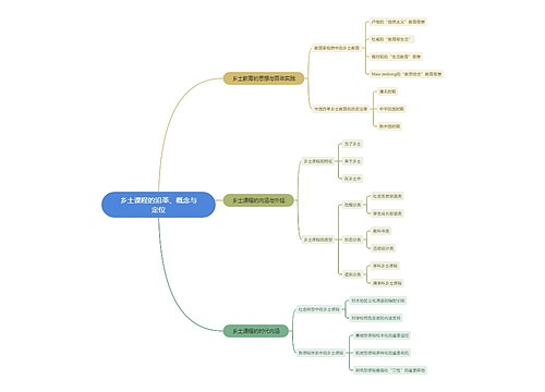 乡土课程的沿革、概念与定位思维导图