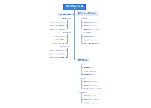 互联网赋能成人用品体验馆思维导图