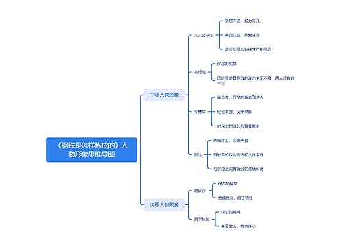 《钢铁是怎样炼成的》人物形象思维导图思维导图