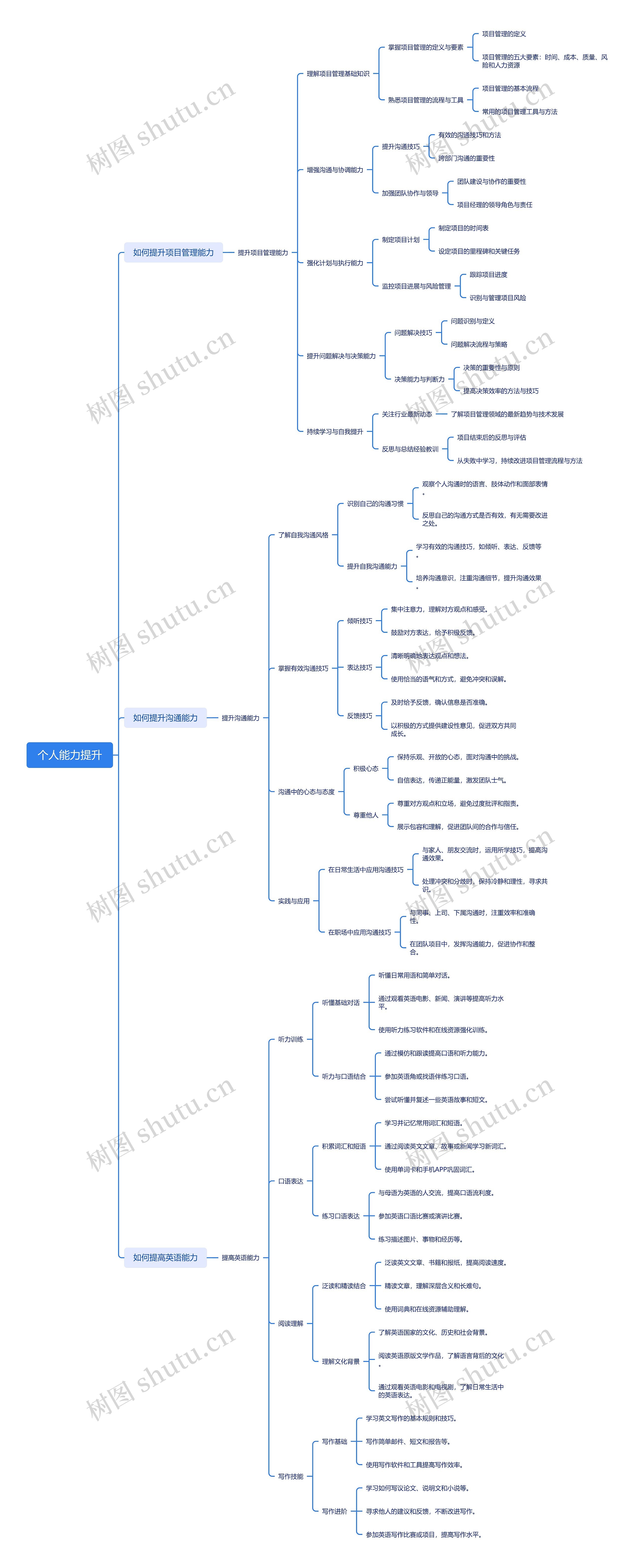 个人能力提升思维脑图