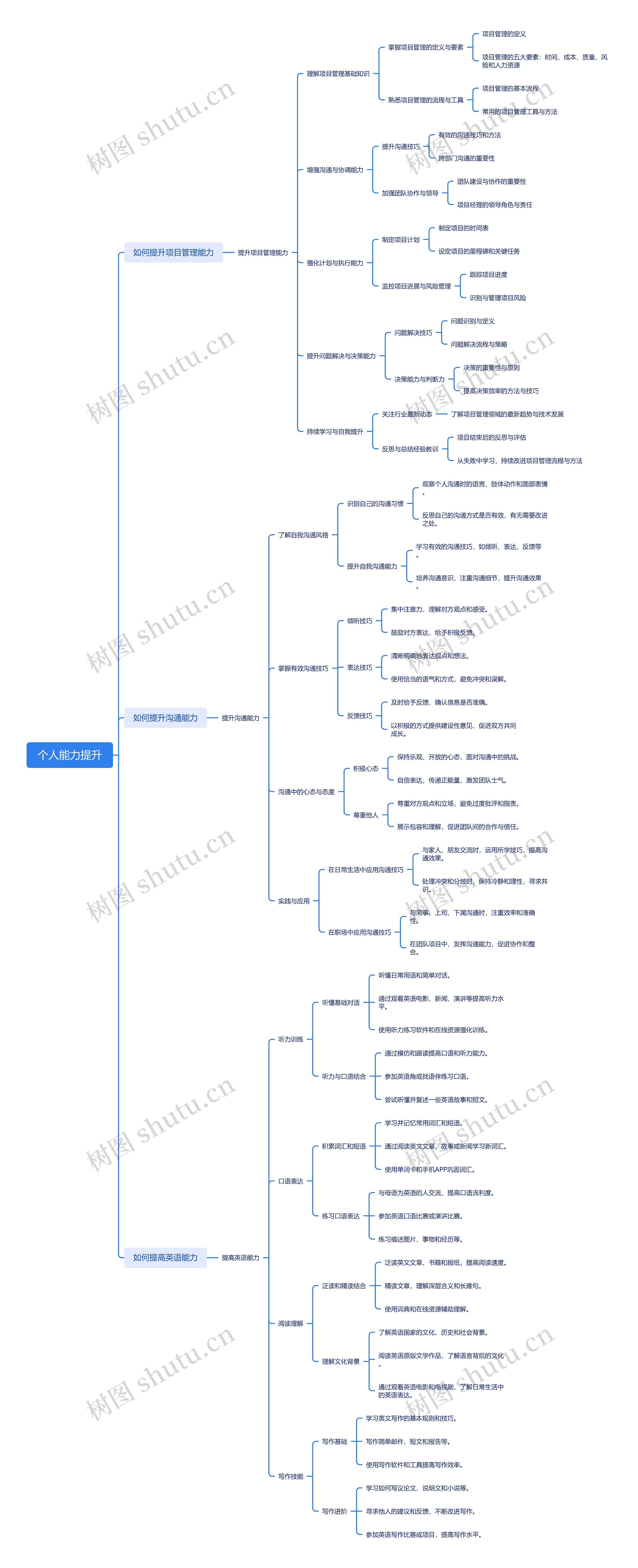 个人能力提升思维导图高清图 个人能力提升思维导图