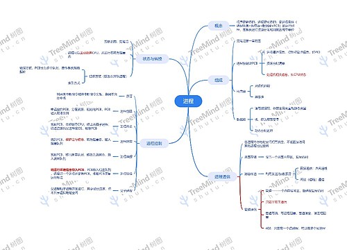 进程思维脑图