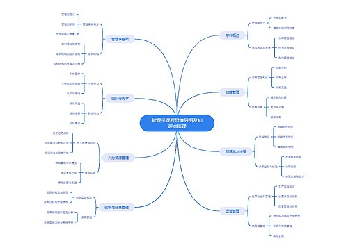 管理学课程思维导图及知识点梳理
