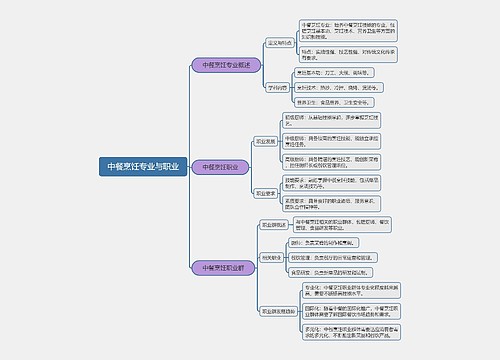 中餐烹饪专业与职业思维导图