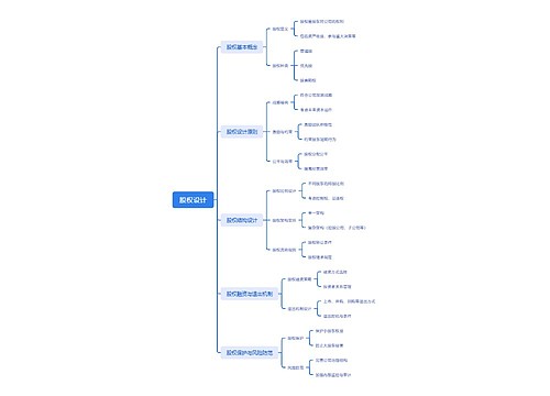 股权设计思维脑图思维导图