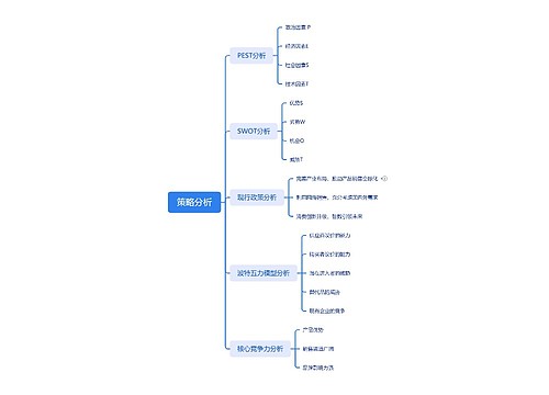 策略分析思维脑图