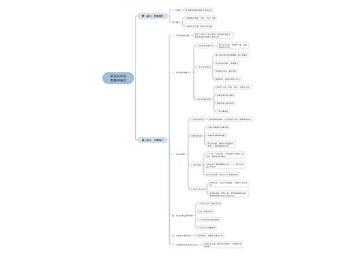 家庭助念简易操作指引思维导图