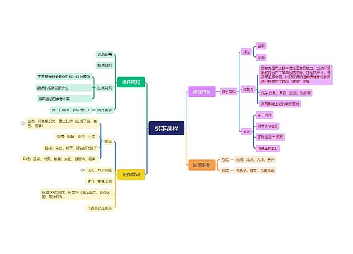 绘本课程思维脑图