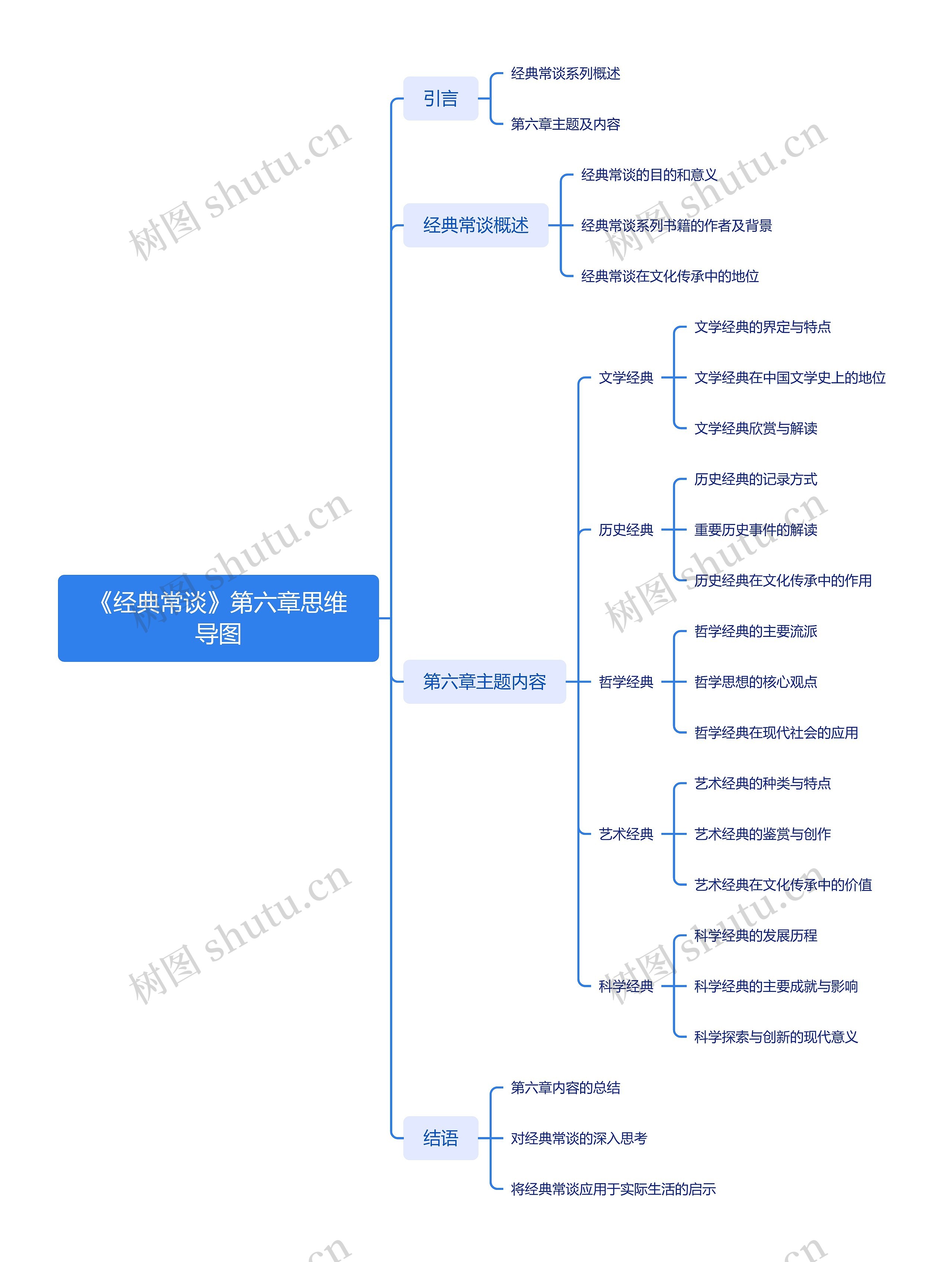 《经典常谈》第六章思维导图高清图 《经典常谈》第六章思维导图