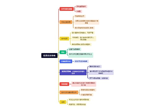 股票投资策略思维导图